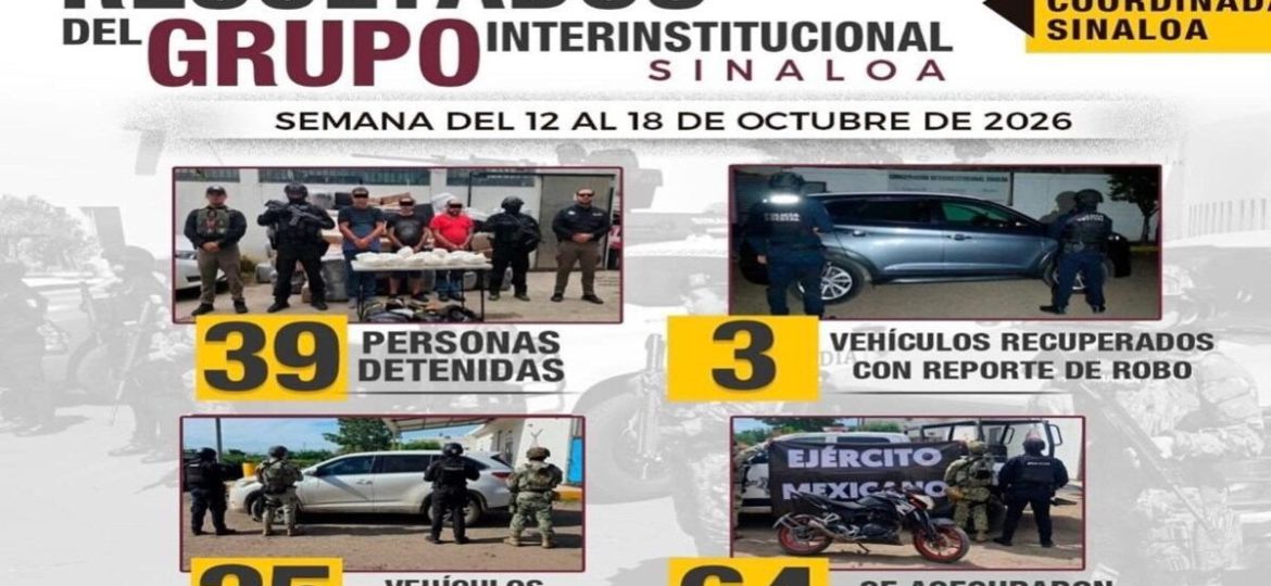 Detienen-a-39-personas-y-aseguran-49-armas-durante-operativos-en-Sinaloa