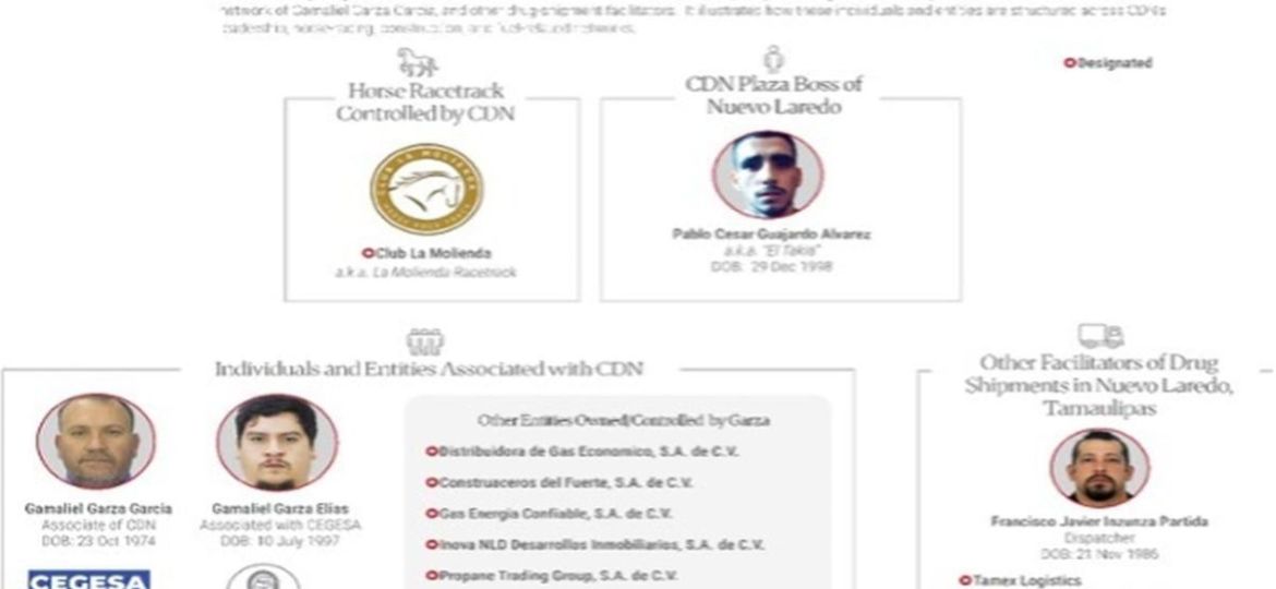 EU-y-UIF-sancionan-a-15-personas-y-empresas-vinculadas-al-Cartel-del-Noreste