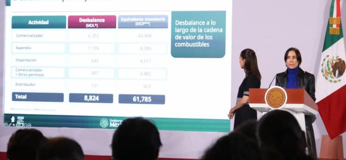 Energia-detecta-desbalance-de-8-mil-824-millones-de-litros-de-combustible-en-2025